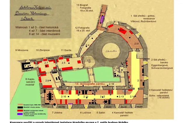 Castle Museum - Český Krumlov